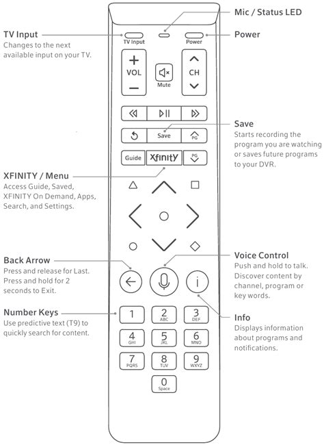Xfinity Voice Remote Manual .